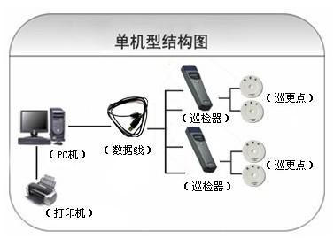 荆门掇刀区巡更系统六号