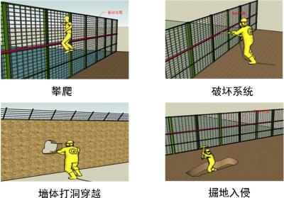 荆门掇刀区周界防范报警系统四号