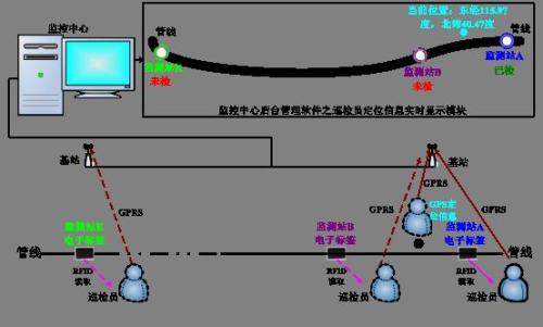 荆门掇刀区巡更系统八号